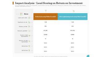 Lead Ranking Sales Methodology Model Impact Analysis Lead Scoring On Return On Investment Ppt PowerPoint Presentation Slides Designs PDF