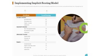 Lead Ranking Sales Methodology Model Implementing Implicit Scoring Model Ppt PowerPoint Presentation Styles Graphic Images PDF