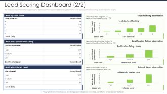Lead Scoring AI Model Lead Scoring Dashboard Level Ppt Model Graphics Design PDF