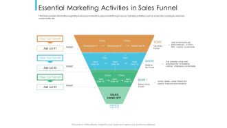 Lead Scoring Model Essential Marketing Activities In Sales Funnel Ppt Infographics Outfit PDF