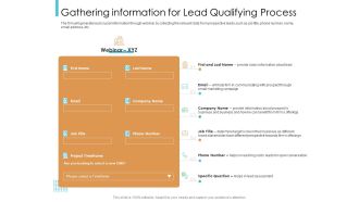 Lead Scoring Model Gathering Information For Lead Qualifying Process Ppt Infographics Visual Aids PDF