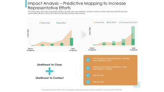 Lead Scoring Model Impact Analysis Predictive Mapping To Increase Representative Efforts Ppt Model Display PDF