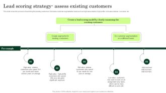 Lead Scoring Strategy Assess Existing Customers Enhancing Client Lead Conversion Rates Download PDF