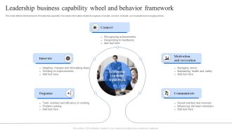 Leadership Business Capability Wheel And Behavior Framework Ppt Icon Pictures PDF