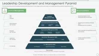 Leadership Development And Management Pyramid Diagrams PDF