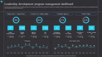Leadership Development Program Management Dashboard Themes PDF