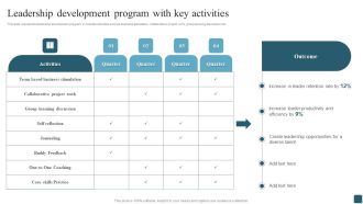 Leadership Development Program With Key Activities Inspiration PDF