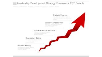 Leadership Development Strategy Framework Ppt Sample