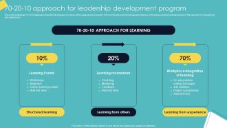 Leadership Enhancement Strategy 70 20 10 Approach For Leadership Development Program Rules PDF