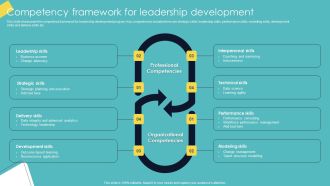 Leadership Enhancement Strategy Competency Framework For Leadership Development Graphics PDF