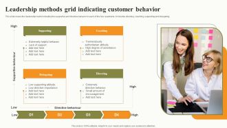 Leadership Methods Grid Indicating Customer Behavior Graphics PDF