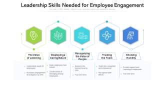 Leadership Skills Needed For Employee Engagement Ppt PowerPoint Presentation File Inspiration PDF