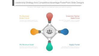 Leadership Strategy And Competitive Advantage Powerpoint Slide Designs