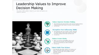 Leadership Values To Improve Decision Making Ppt PowerPoint Presentation Styles Demonstration PDF