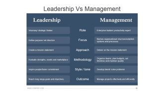 Leadership Vs Management Ppt PowerPoint Presentation Background Designs