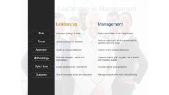 Leadership Vs Management Ppt PowerPoint Presentation Guidelines