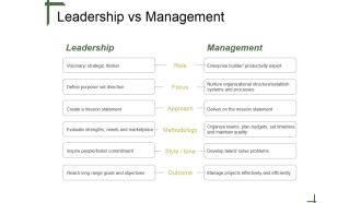 Leadership Vs Management Ppt PowerPoint Presentation Templates