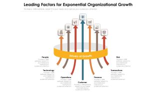 Leading Factors For Exponential Organizational Growth Ppt PowerPoint Presentation File Samples PDF