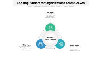 Leading Factors For Organizations Sales Growth Ppt PowerPoint Presentation Gallery Graphics Example PDF
