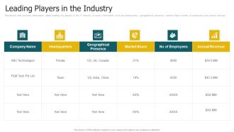 Leading Players In The Industry Introduction PDF