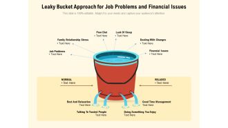 Leaky Bucket Approach For Job Problems And Financial Issues Ppt PowerPoint Presentation Infographic Template Aids PDF