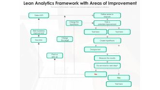 Lean Analytics Framework With Areas Of Improvement Ppt PowerPoint Presentation Model Graphics PDF