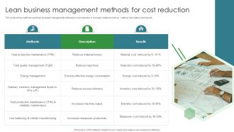 Lean Business Management Methods For Cost Reduction Ppt PowerPoint Presentation Gallery Layout Ideas PDF