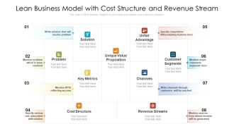 Lean Business Model With Cost Structure And Revenue Stream Ppt PowerPoint Presentation File Summary PDF