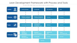 Lean Development Framework With Process And Tools Ppt PowerPoint Presentation Outline Designs PDF