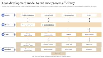 Lean Development Model To Enhance Process Efficiency Inspiration PDF