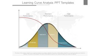 Learning Curve Analysis Ppt Templates