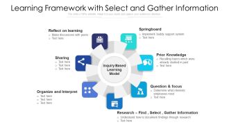Learning Framework With Select And Gather Information Ppt PowerPoint Presentation File Outline PDF