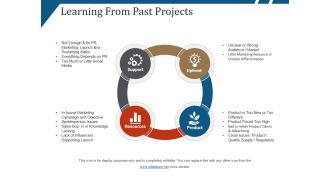 Learning From Past Projects Ppt PowerPoint Presentation Gallery Inspiration