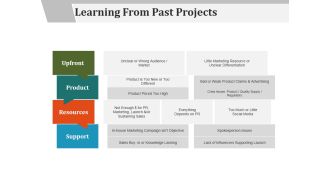 Learning From Past Projects Ppt PowerPoint Presentation Layouts Portrait