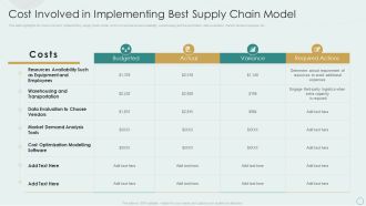 Learning Various Supply Chain Models Cost Involved In Implementing Best Supply Chain Model Information PDF