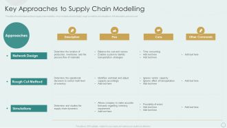 Learning Various Supply Chain Models Key Approaches To Supply Chain Modelling Graphics PDF
