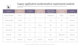 Legacy Application Modernization Requirement Analysis Ideas PDF