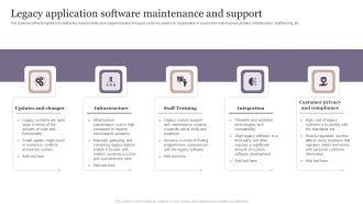 Legacy Application Software Maintenance And Support Brochure PDF