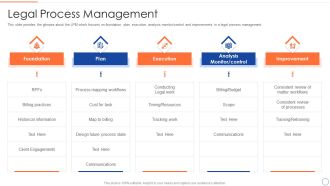 Legal Benefits Realization Management Legal Process Management Guidelines PDF