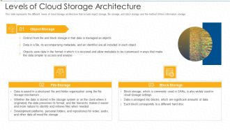 Levels Of Cloud Storage Architecture Ppt Model Background Image PDF