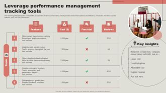Leverage Performance Management Tracking Tools Diagrams PDF