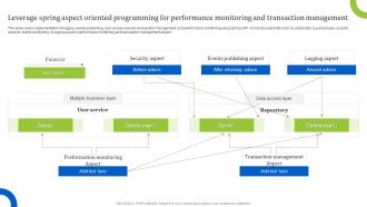 Leverage Spring Aspect Oriented Programming For Performance Monitoring And Transaction Management Clipart PDF