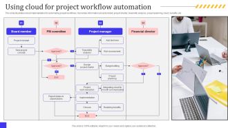 Leveraging Cloud For Project And Team Coordination Using Cloud For Project Sample PDF
