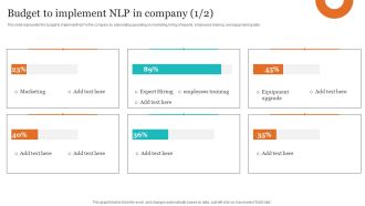 Leveraging NLP To Enhance Operational Efficiency Budget To Implement NLP In Company Rules PDF