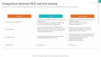 Leveraging NLP To Enhance Operational Efficiency Comparison Between NLP And Text Mining Structure PDF
