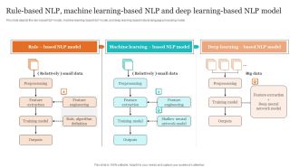 Leveraging NLP To Enhance Operational Efficiency Rule Based NLP Machine Learning Based NLP Brochure PDF