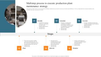 Leveraging Predictive Maintenance To Enhance Production Process Multistep Process To Execute Production Plant Themes PDF