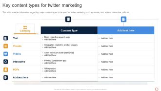 Leveraging Twitter For Social Key Content Types For Twitter Marketing Structure PDF