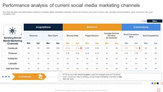 Leveraging Twitter For Social Performance Analysis Of Current Social Media Marketing Icons PDF