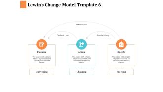 Lewins Change Model Planning Ppt PowerPoint Presentation Ideas Outfit